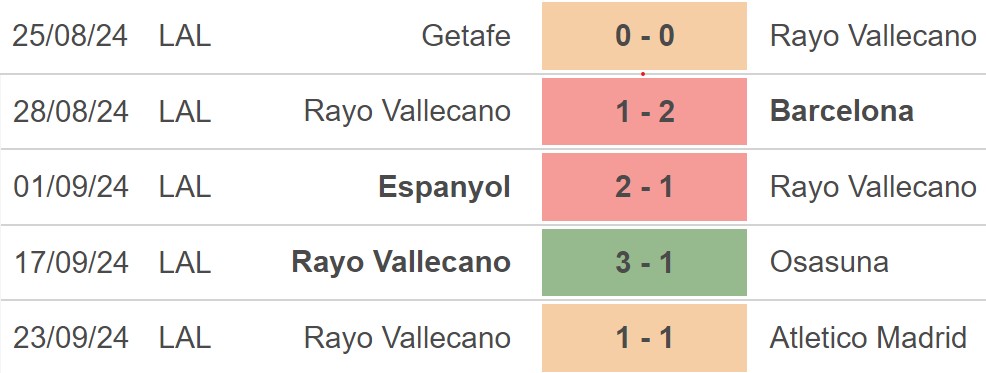 Nhận định, soi tỷ lệ Girona vs Vallecano 00h00 ngày 26/9, La Liga vòng 7 - Ảnh 4.