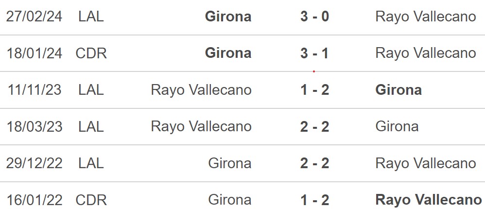 Nhận định, soi tỷ lệ Girona vs Vallecano 00h00 ngày 26/9, La Liga vòng 7 - Ảnh 2.