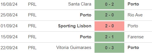 Nhận định, soi tỷ lệ Bodo Glimt vs Porto (23h45, 25/9), vòng bảng cúp C2 châu Âu - Ảnh 2.