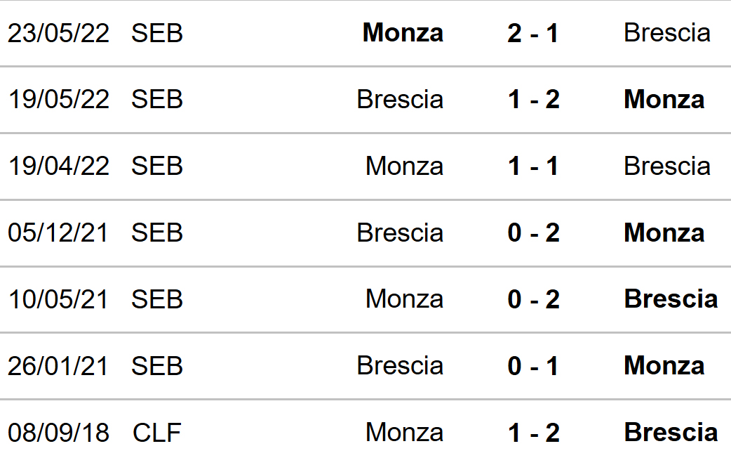 Monza vs Brescia