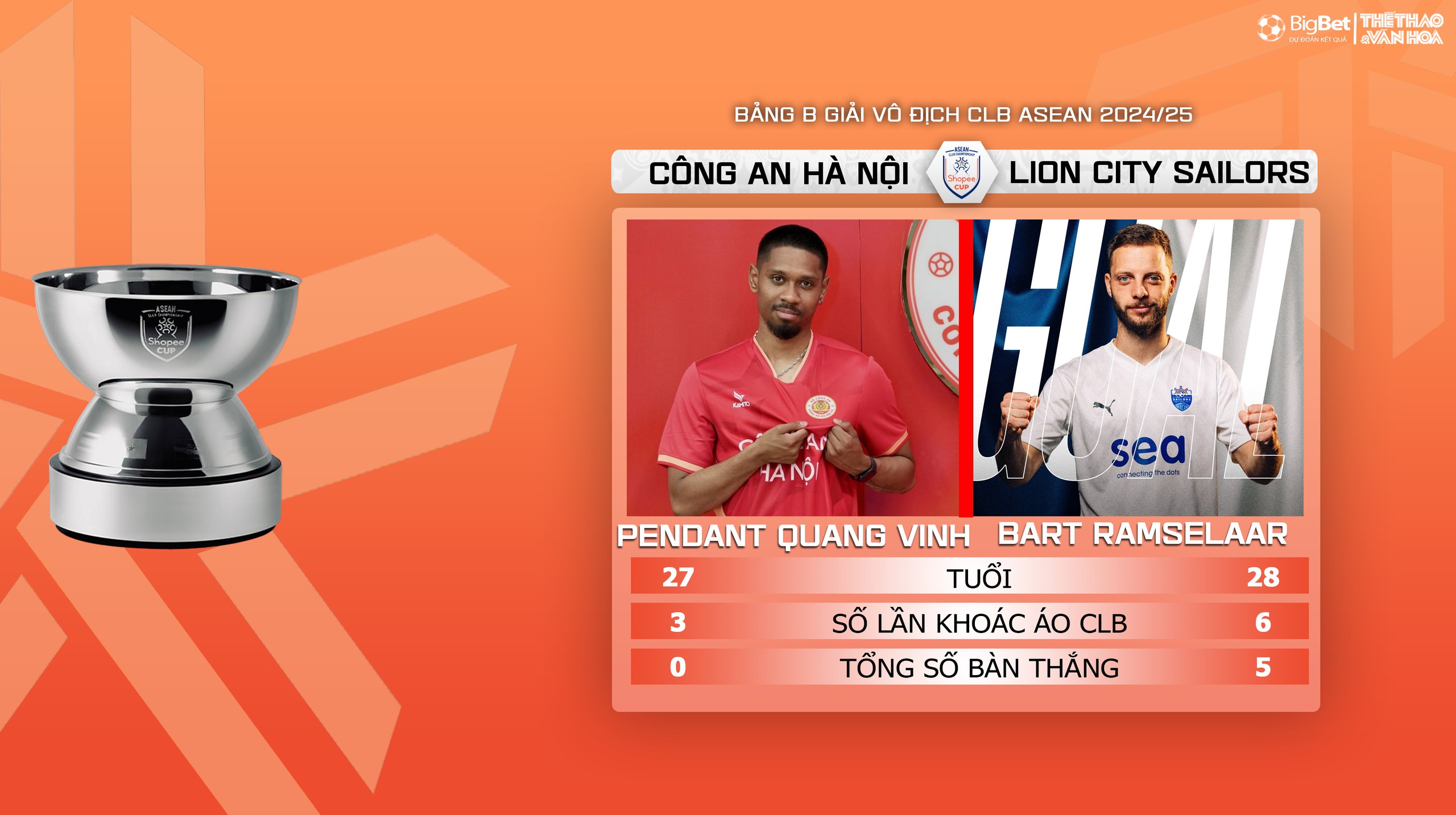 Nhận định CAHN vs Lion City (19h30, 26/9), vòng bảng giải các CLB ASEAN - Ảnh 6.