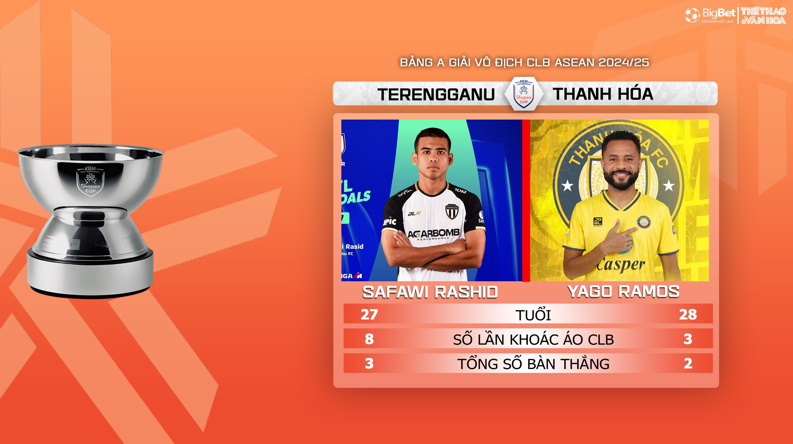 Nhận định, soi tỷ lệ Terengganu vs Thanh Hóa (20h00, 25/9), vòng bảng giải các CLB ASEAN - Ảnh 6.