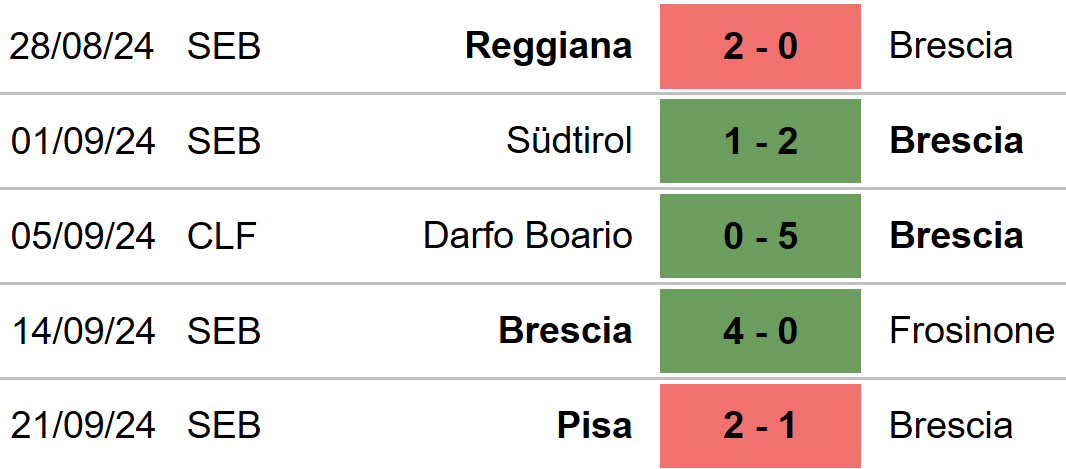 Monza vs Brescia