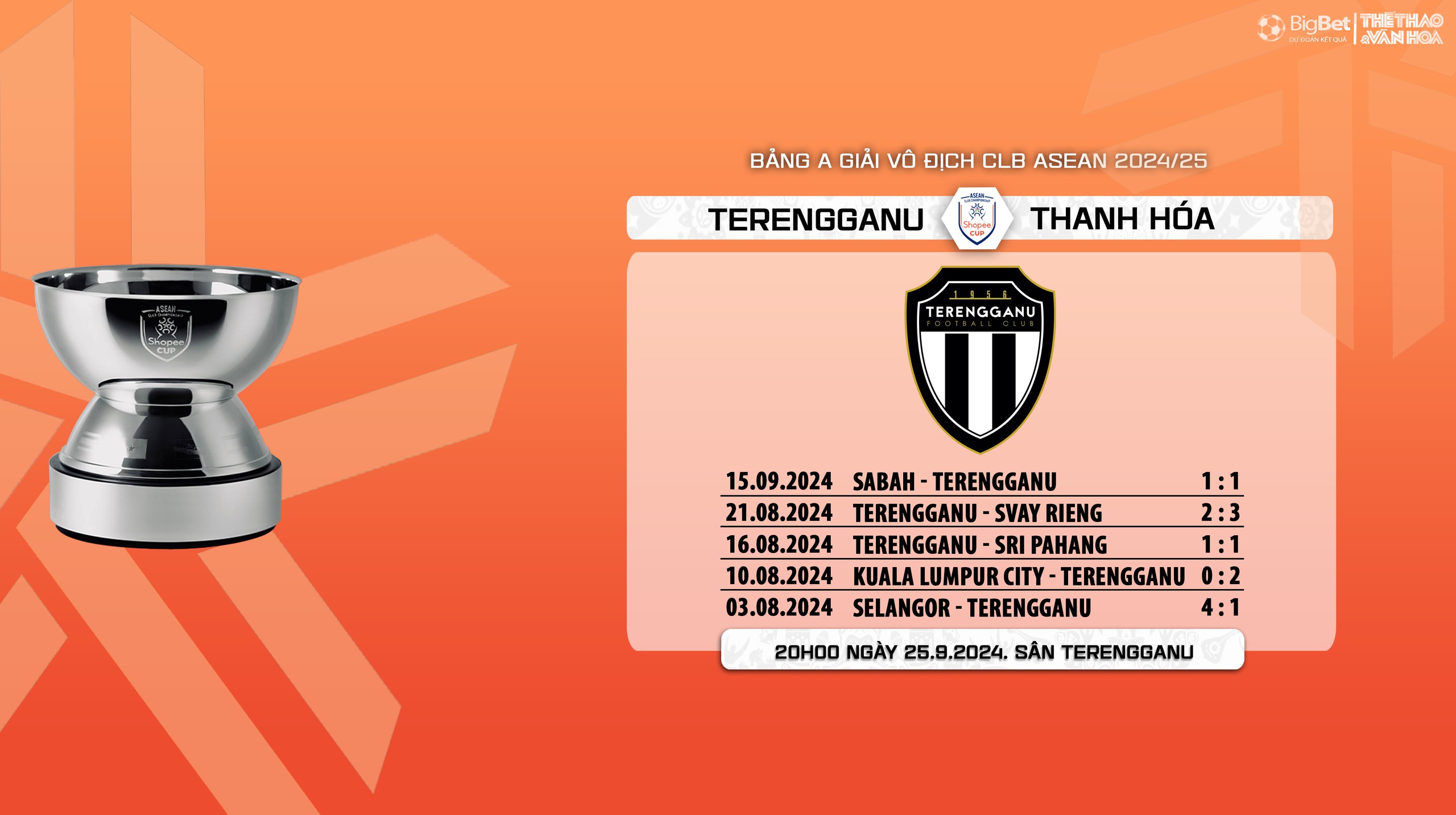 Nhận định, soi tỷ lệ Terengganu vs Thanh Hóa (20h00, 25/9), vòng bảng giải các CLB ASEAN - Ảnh 8.