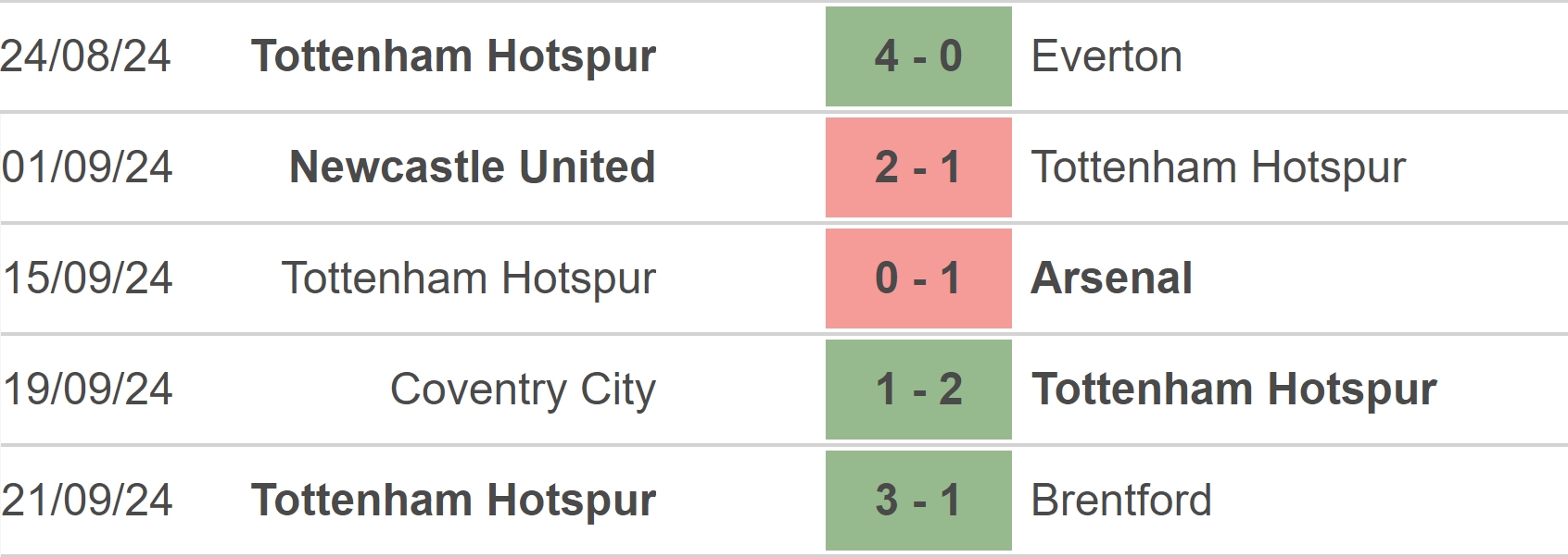 Nhận định, soi tỷ lệ Tottenham vs Qarabag (02h00, 27/9), vòng bảng Europa League - Ảnh 2.