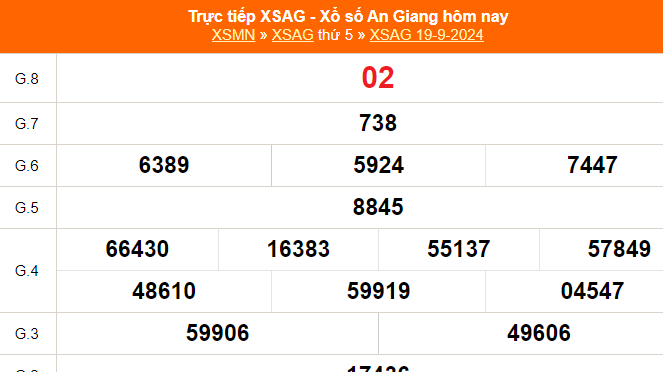 XSAG 26/9 - Kết quả xổ số An Giang hôm nay 26/9/2024 - Trực tiếp xổ số hôm nay ngày 26 tháng 9