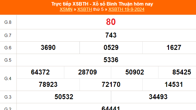 XSBTH 26/9 - Kết quả xổ số Bình Thuận hôm nay 26/9/2024 - Trực tiếp xổ số hôm nay ngày 26 tháng 9