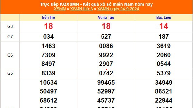 XSMN 26/9 - Kết quả xổ số miền Nam hôm nay 26/9/2024 - Trực tiếp XSMN ngày 26 tháng 9