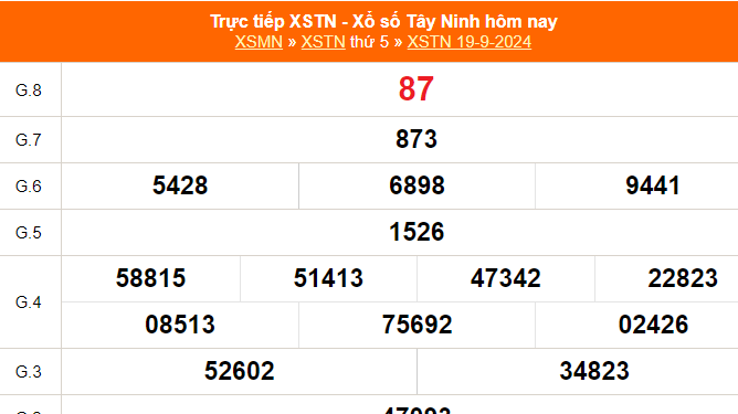 XSTN 26/9 - Kết quả xổ số Tây Ninh hôm nay 26/9/2024 - Trực tiếp xổ số hôm nay ngày 26 tháng 9