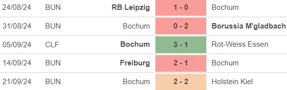 Nhận định, soi tỷ lệ Dortmund vs Bochum (01h30, 28/9), vòng 5 Bundesliga - Ảnh 3.