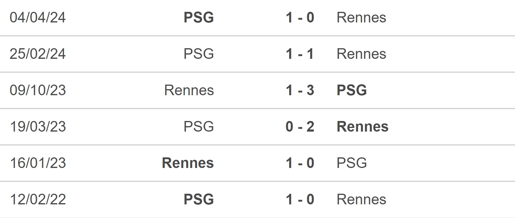 Nhận định, soi tỷ lệ PSG vs Rennes (02h00, 28/9), vòng 6 Ligue 1 - Ảnh 4.