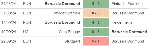 Nhận định, soi tỷ lệ Dortmund vs Bochum (01h30, 28/9), vòng 5 Bundesliga - Ảnh 2.