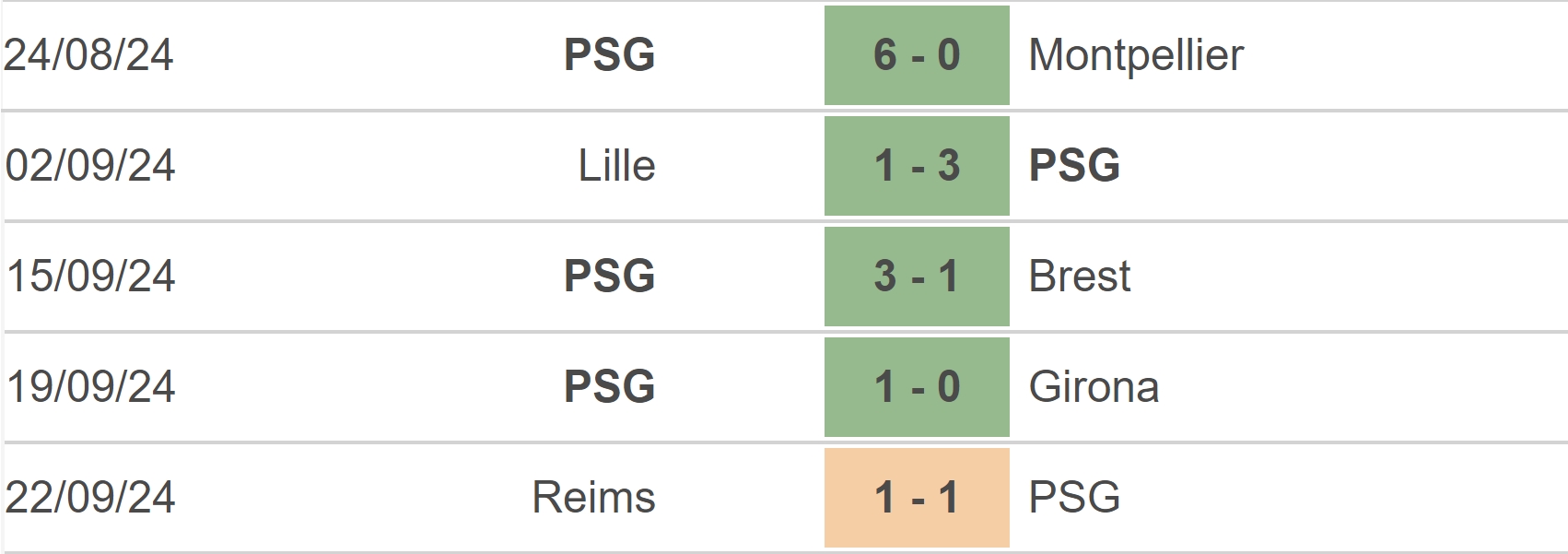 Nhận định, soi tỷ lệ PSG vs Rennes (02h00, 28/9), vòng 6 Ligue 1 - Ảnh 2.