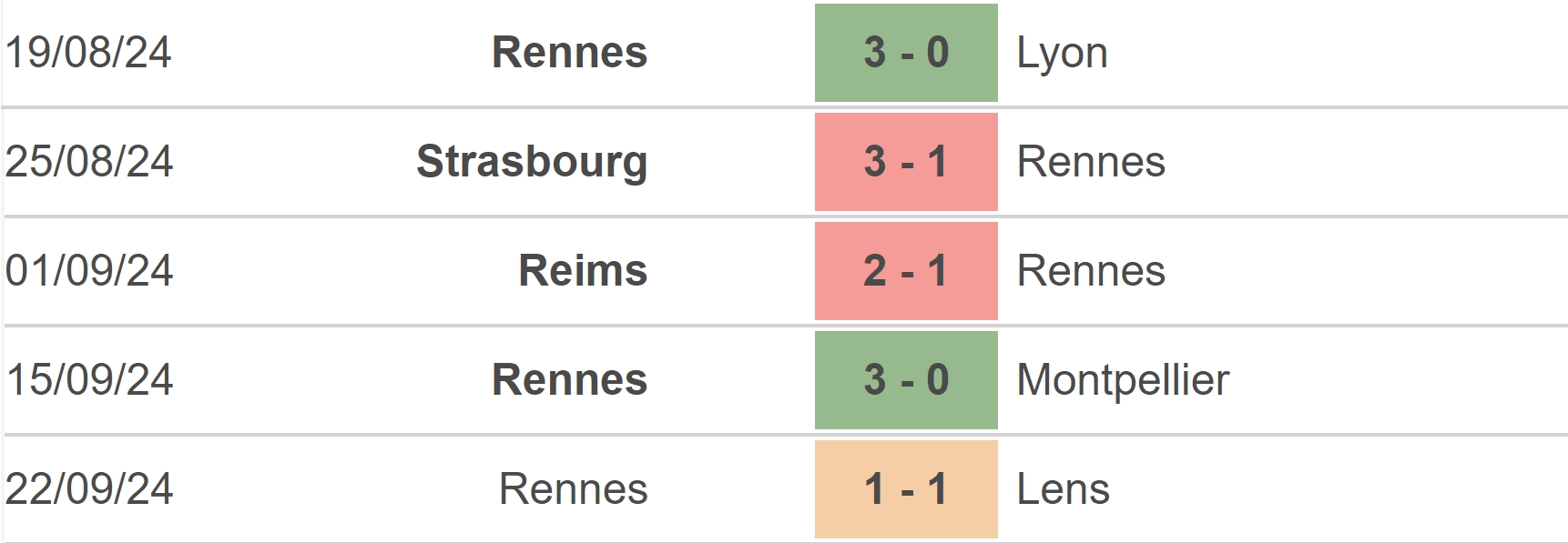 Nhận định, soi tỷ lệ PSG vs Rennes (02h00, 28/9), vòng 6 Ligue 1 - Ảnh 3.