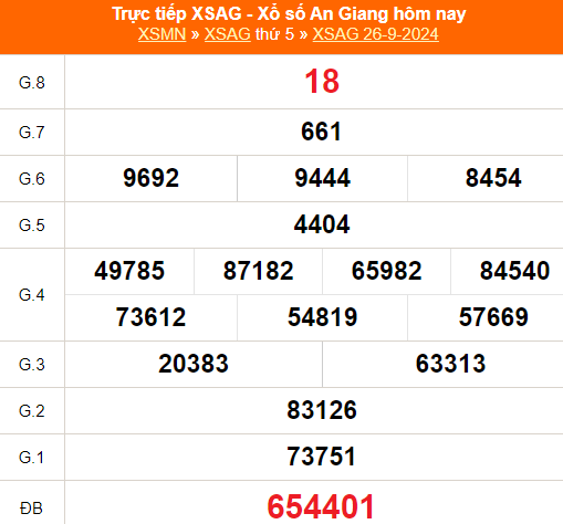 XSAG 26/9 - Kết quả xổ số An Giang hôm nay 26/9/2024 - Trực tiếp XSAG ngày 26 tháng 9 - Ảnh 1.