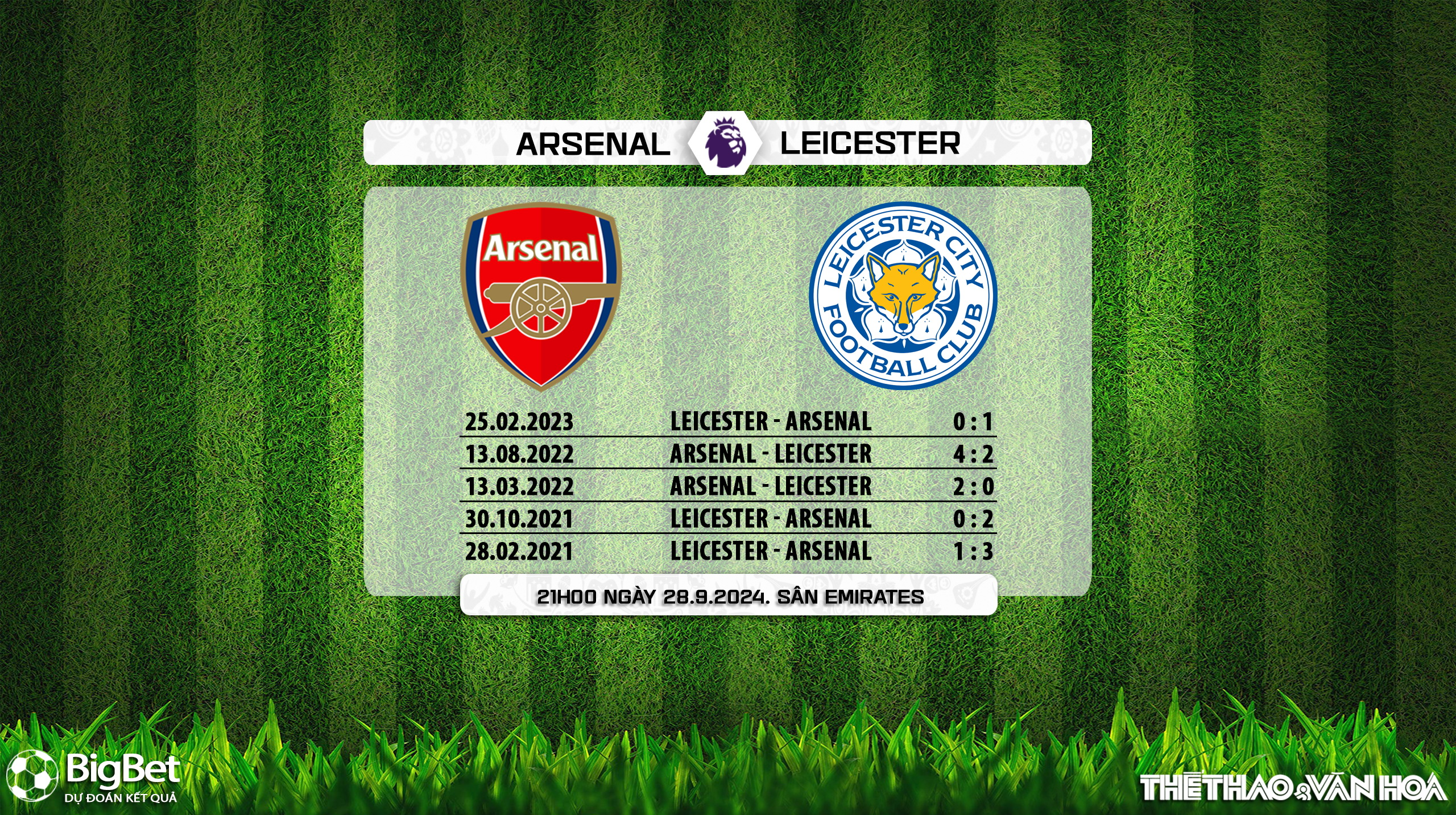 Nhận định, soi tỷ lệ Arsenal vs Leicester 21h00 ngày 28/9, Ngoại hạng Anh vòng 6 - Ảnh 4.