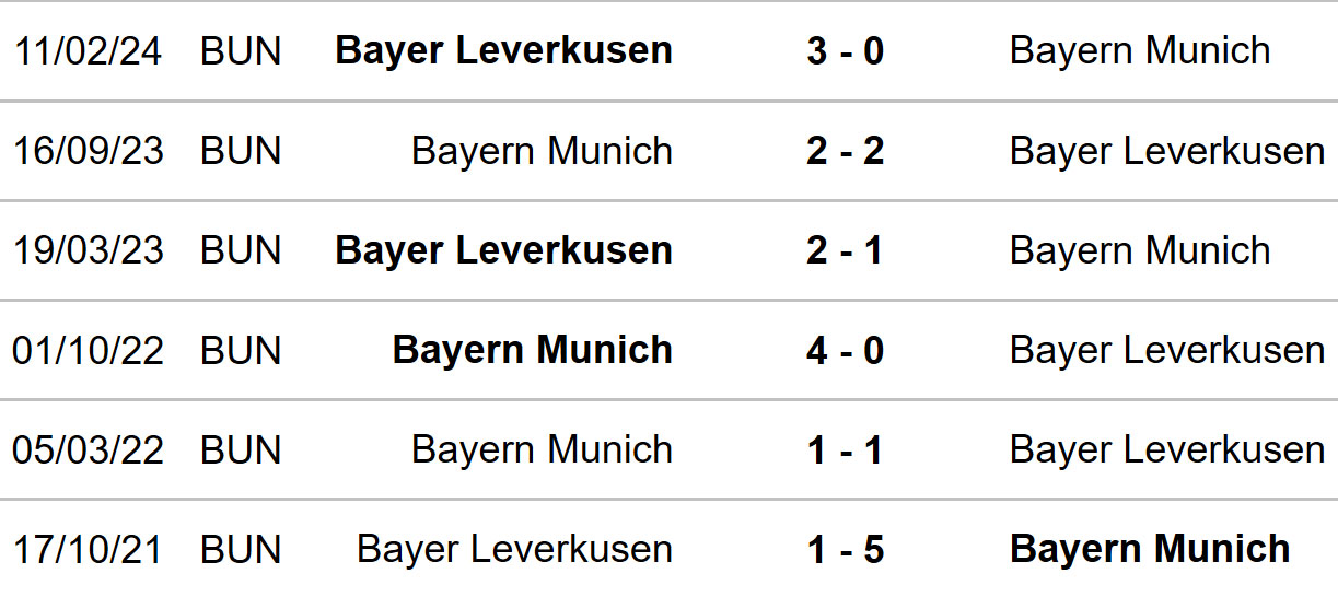 Bayern Munich vs Leverkusen