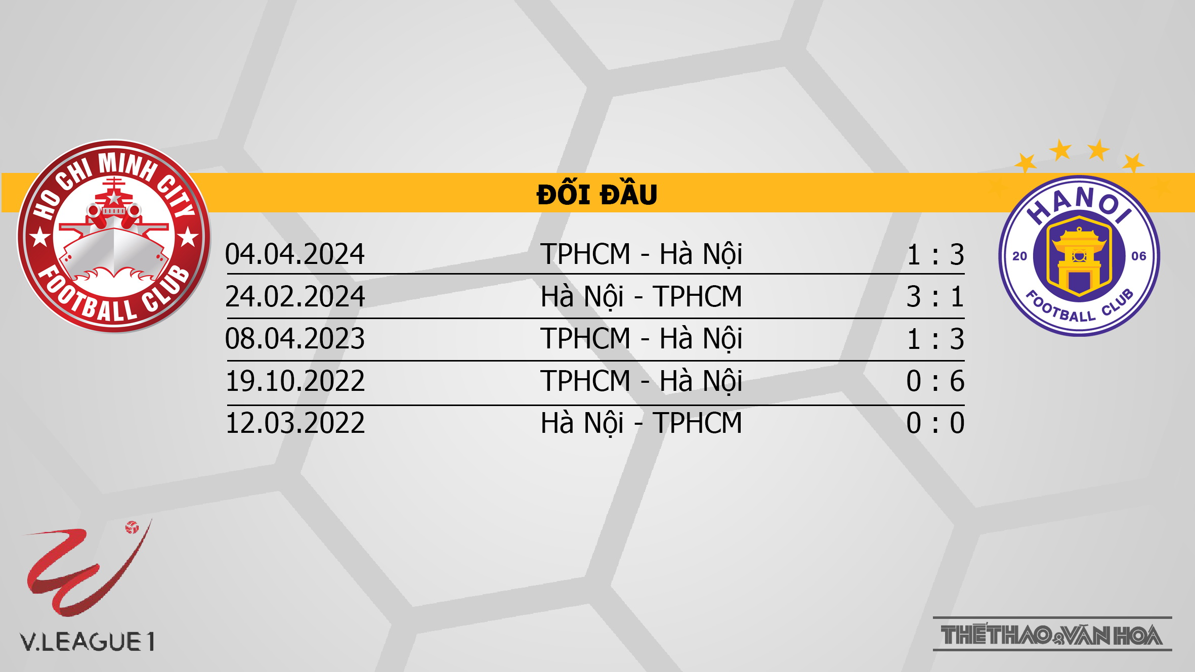 Nhận định bóng đá V-League hôm nay 29/9 và 30/9: SLNA vs Hà Tĩnh, CAHN vs Bình Dương - Ảnh 12.