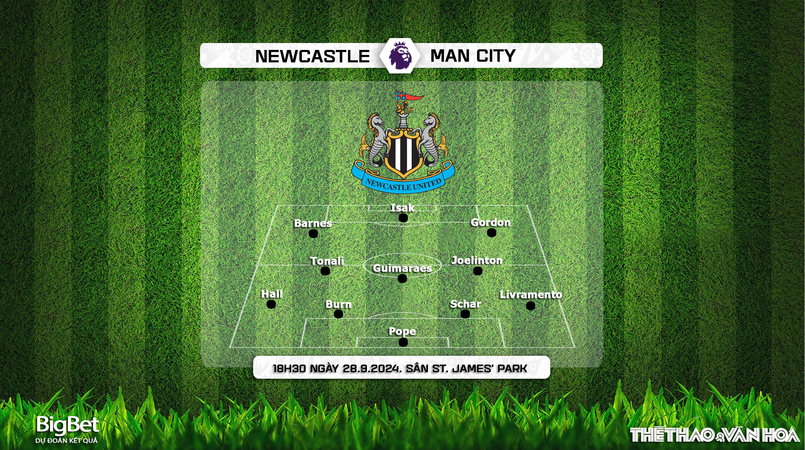 Nhận định, soi tỷ lệ Newcastle vs Man City (18h30, 28/9), vòng 6 Ngoại hạng Anh - Ảnh 3.