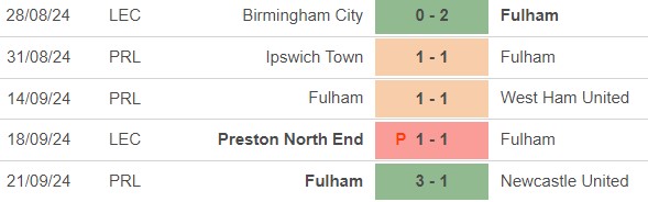 Nhận định, soi tỷ lệ Nottingham vs Fulham (21h00, 28/9), vòng 6 Ngoại hạng Anh - Ảnh 3.