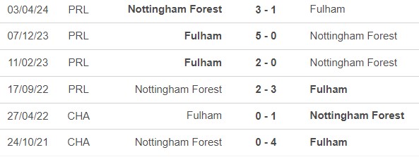 Nhận định, soi tỷ lệ Nottingham vs Fulham (21h00, 28/9), vòng 6 Ngoại hạng Anh - Ảnh 1.