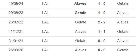 Nhận định, soi tỷ lệ Getafe vs Alaves (19h00, 28/9), vòng 8 La Liga - Ảnh 1.