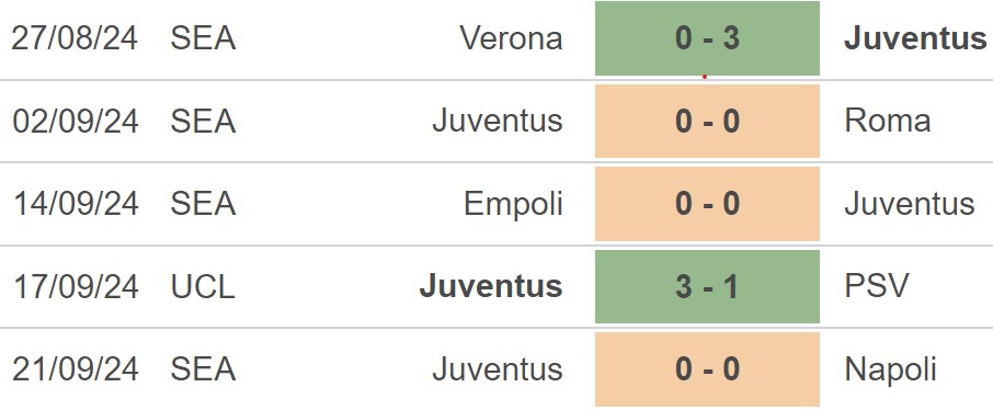 Nhận định, soi tỷ lệ Genoa vs Juventus 23h00 ngày 28/9, Serie A vòng 6 - Ảnh 4.