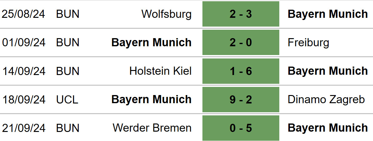 Bayern Munich vs Leverkusen