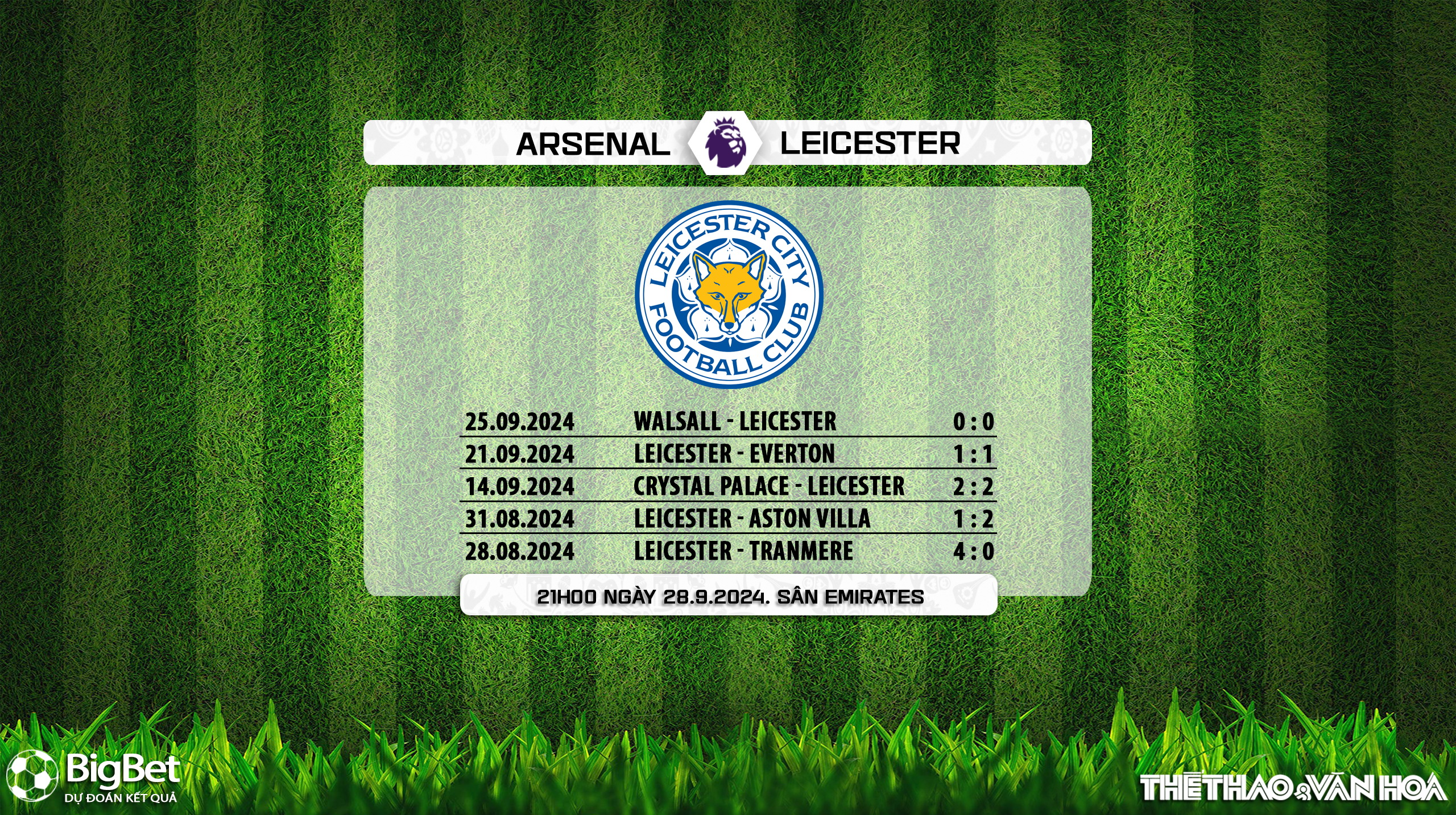 Nhận định, soi tỷ lệ Arsenal vs Leicester 21h00 ngày 28/9, Ngoại hạng Anh vòng 6 - Ảnh 3.