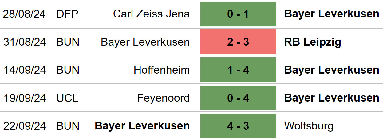 Bayern Munich vs Leverkusen