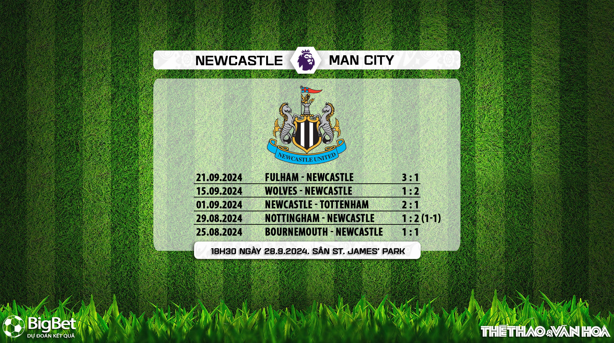 Nhận định, soi tỷ lệ Newcastle vs Man City (18h30, 28/9), vòng 6 Ngoại hạng Anh - Ảnh 4.