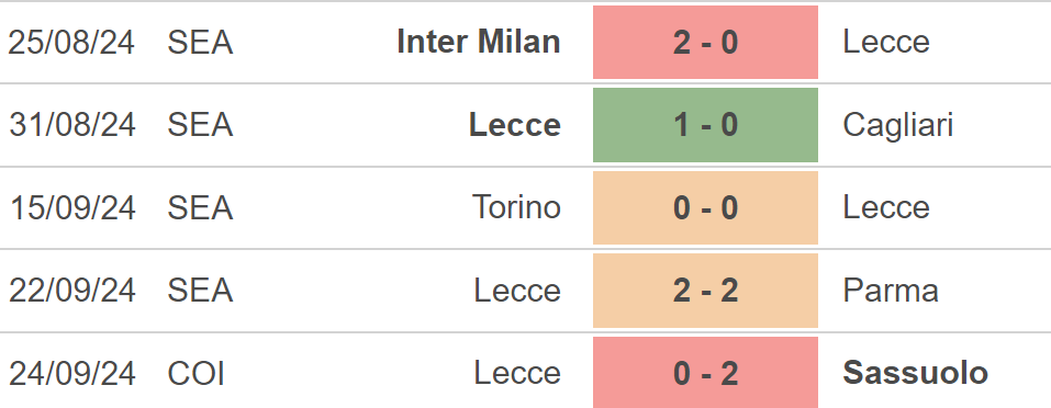 Nhận định, soi tỷ lệ Milan vs Lecce (1h45, 28/9), vòng 6 Serie A - Ảnh 3.