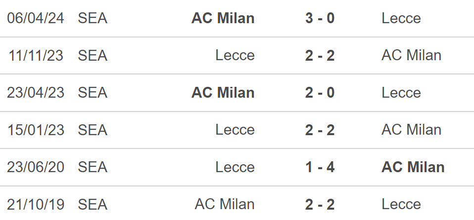 Nhận định, soi tỷ lệ Milan vs Lecce (1h45, 28/9), vòng 6 Serie A - Ảnh 2.