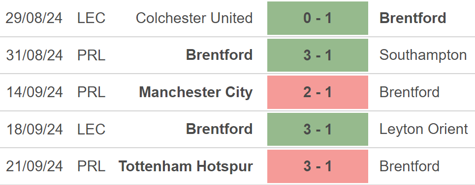 Nhận định, soi tỷ lệ Brentford vs West Ham (21h00, 28/9), vòng 6 Ngoại hạng Anh - Ảnh 2.