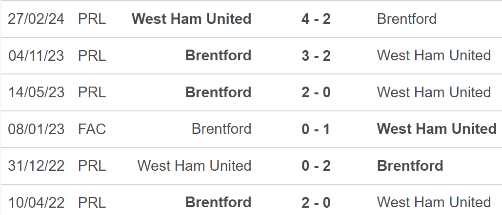 Nhận định, soi tỷ lệ Brentford vs West Ham (21h00, 28/9), vòng 6 Ngoại hạng Anh - Ảnh 4.