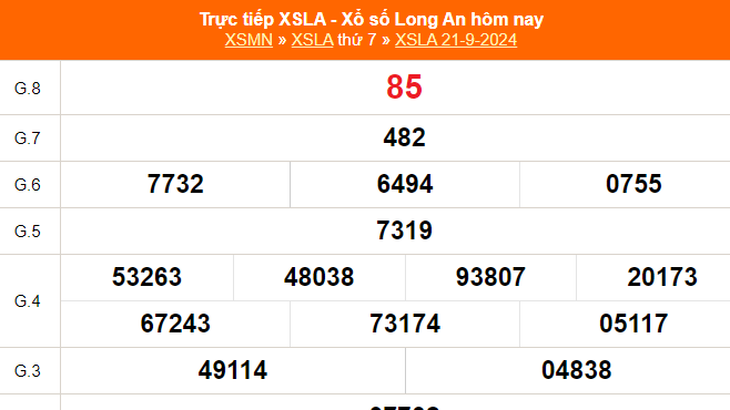 XSLA 28/9 - Kết quả xổ số Long An hôm nay 28/9/2024 - Trực tiếp xổ số hôm nay ngày 28 tháng 9