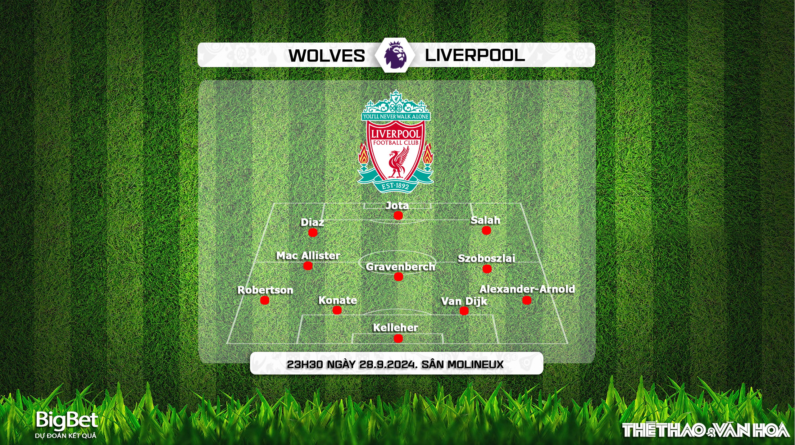 Nhận định, soi tỷ lệ Wolves vs Liverpool (23h30, 28/9), vòng 6 Ngoại hạng Anh - Ảnh 4.