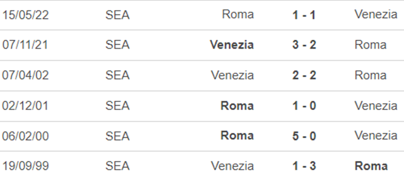 Lịch sử đối đầu Roma vs Venezia