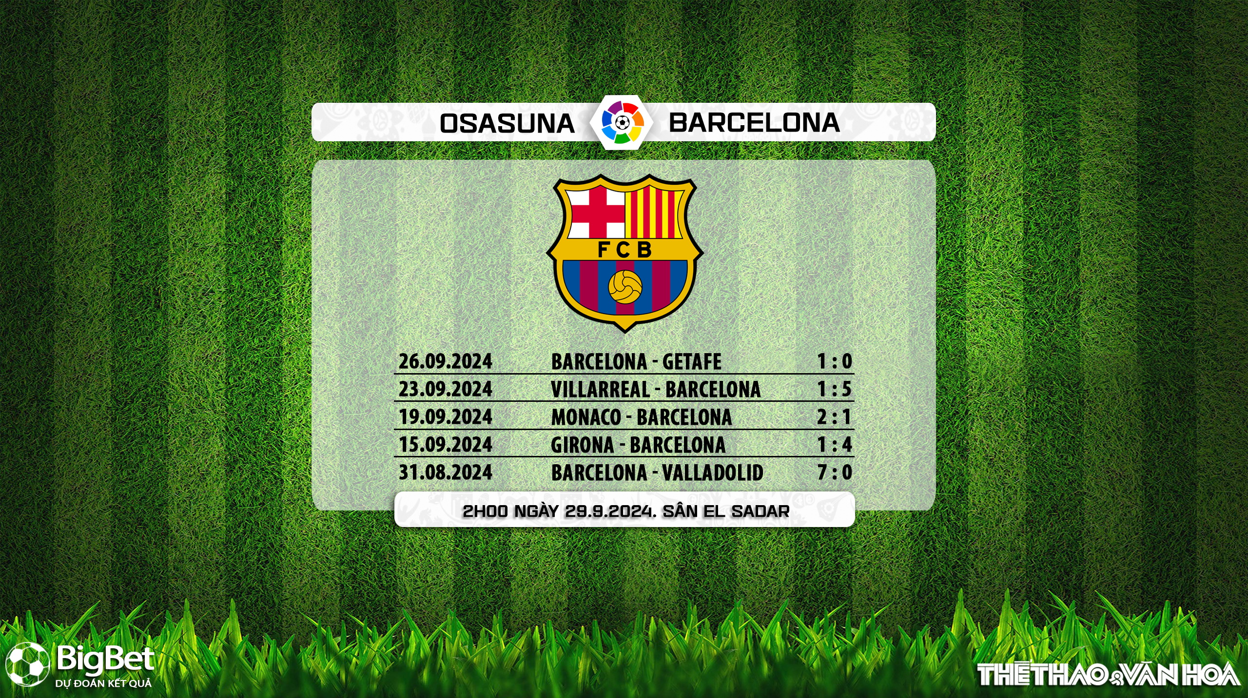 Nhận định, soi tỷ lệ Osasuna vs Barcelona (02h00, 29/9), vòng 8 La Liga - Ảnh 7.