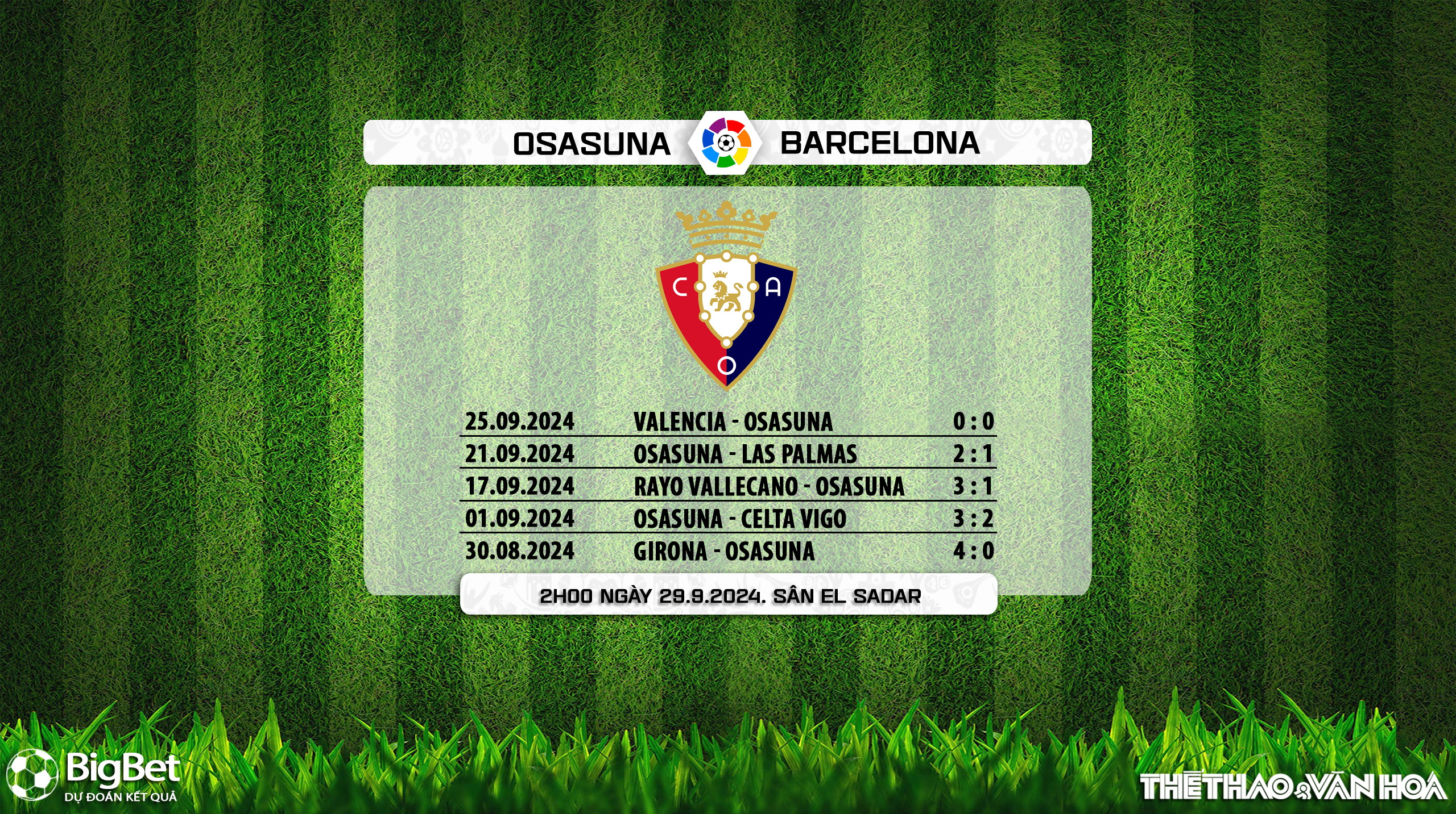 Nhận định, soi tỷ lệ Osasuna vs Barcelona (02h00, 29/9), vòng 8 La Liga - Ảnh 6.