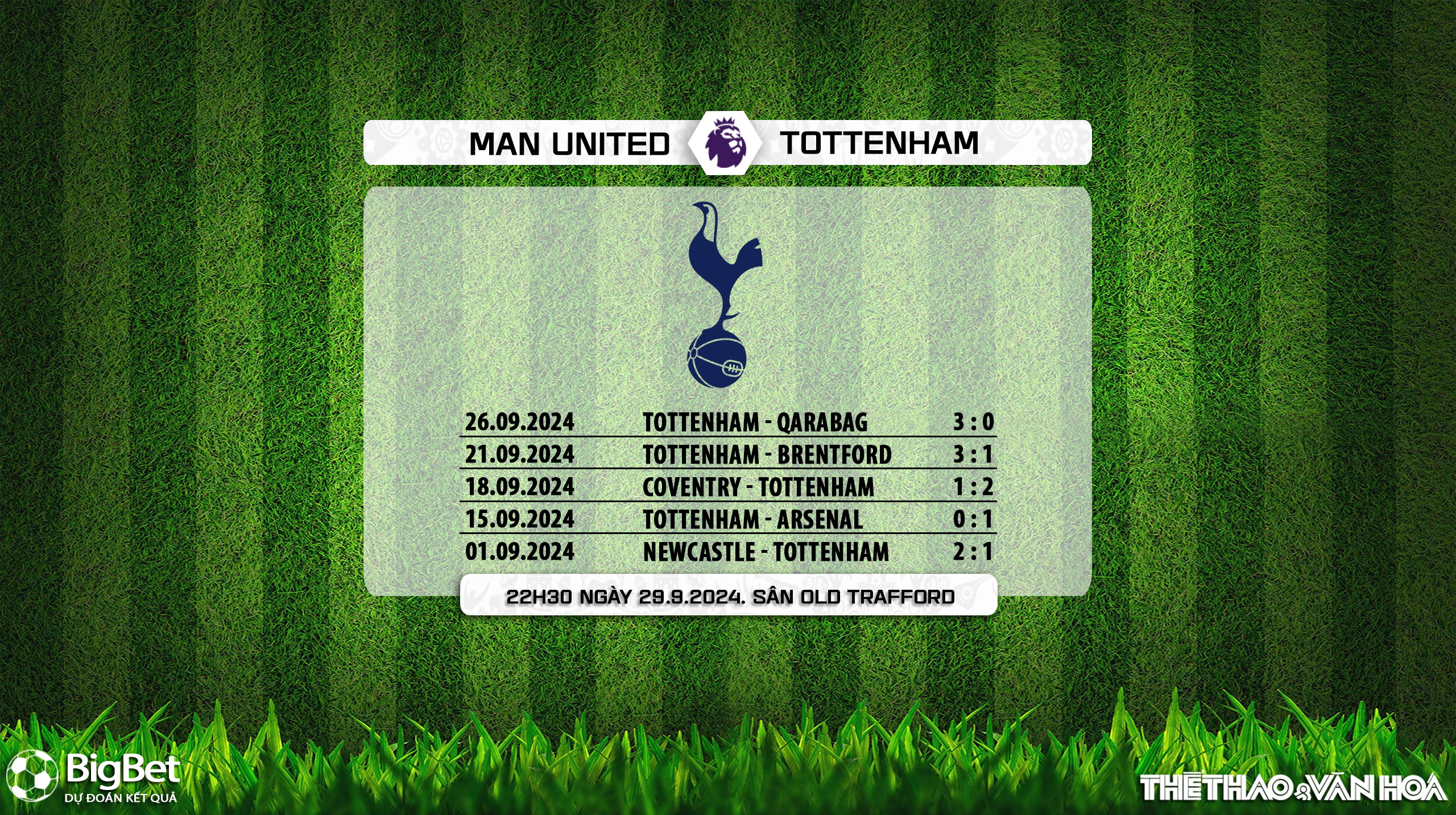 MU vs Tottenham