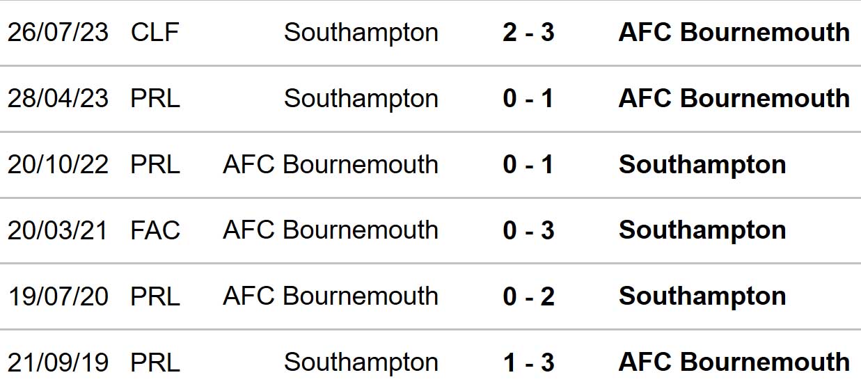 Bournemouth vs Southampton