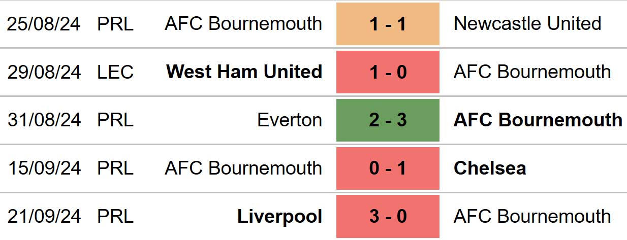 Bournemouth vs Southampton