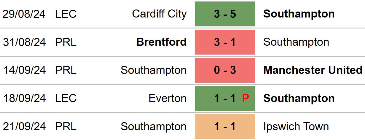 Bournemouth vs Southampton