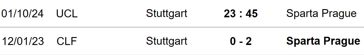 Nhận định, soi tỷ lệ Stuttgart vs Sparta Praha (23h45, 1/10), cúp C1 châu Âu - Ảnh 2.