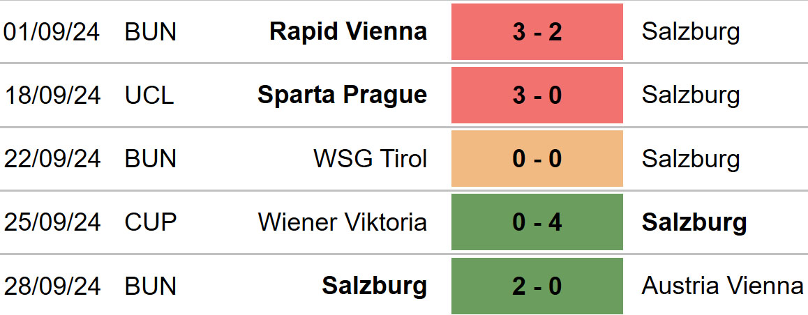 Nhận định, soi tỷ lệ Stuttgart vs Sparta Praha (23h45, 1/10), cúp C1 châu Âu - Ảnh 4.