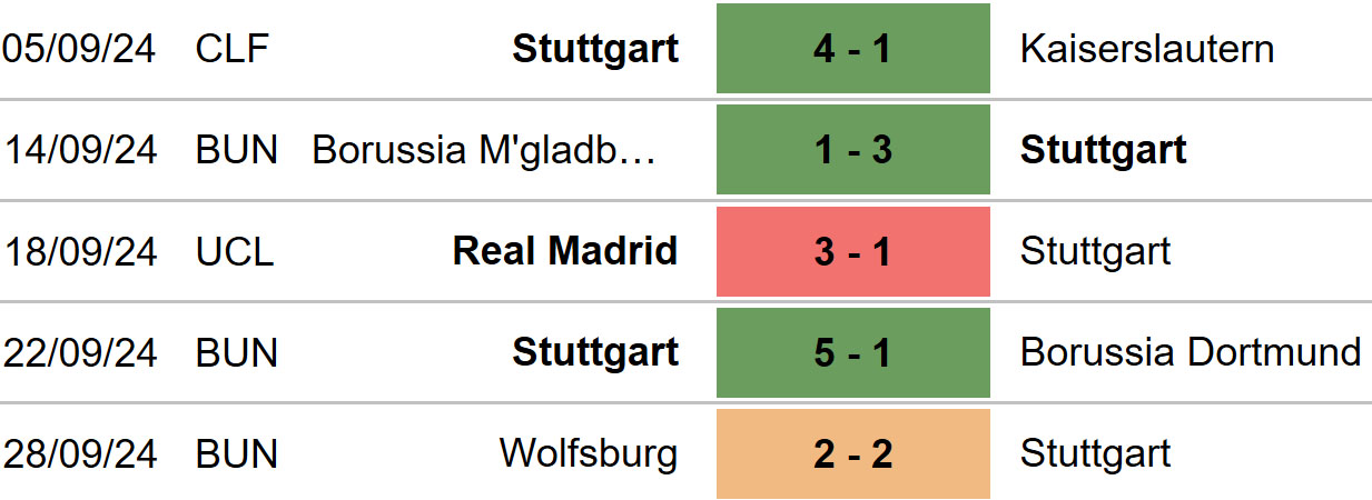 Nhận định, soi tỷ lệ Stuttgart vs Sparta Praha (23h45, 1/10), cúp C1 châu Âu - Ảnh 3.