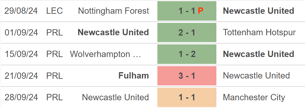 Nhận định, soi tỷ lệ Newcastle vs Wimbledon (1h45, 2/10), vòng 3 Cúp Liên đoàn Anh - Ảnh 2.