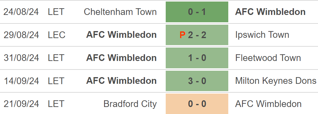 Nhận định, soi tỷ lệ Newcastle vs Wimbledon (1h45, 2/10), vòng 3 Cúp Liên đoàn Anh - Ảnh 3.