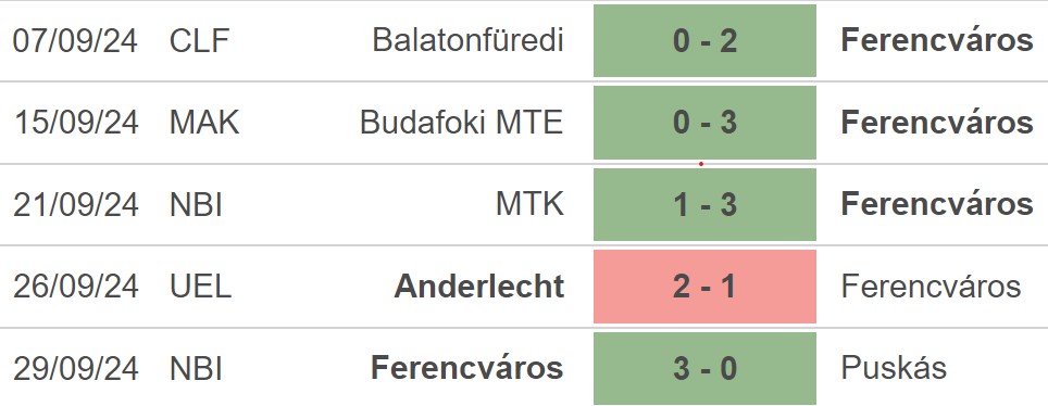 Nhận định, soi tỷ lệ Farencvaros vs Tottenham 23h45 ngày 3/10, cúp C2 Châu Âu - Ảnh 2.